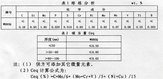 WH80化学成分表